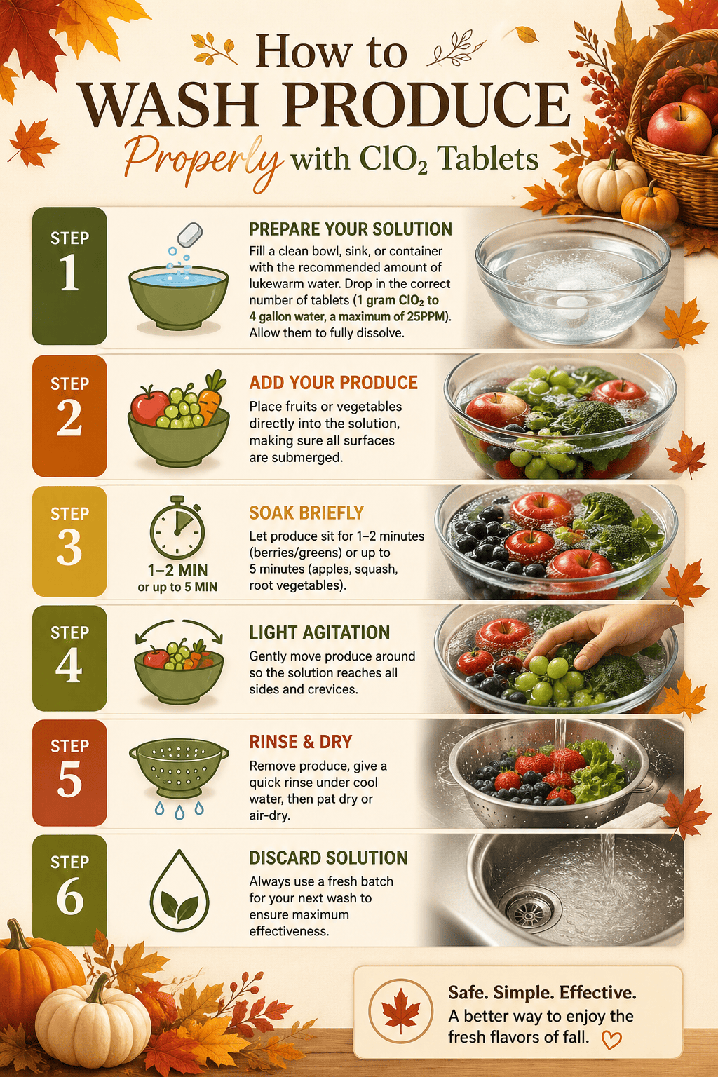 infograph showing the steps to properly washing produce with clo2 tablets