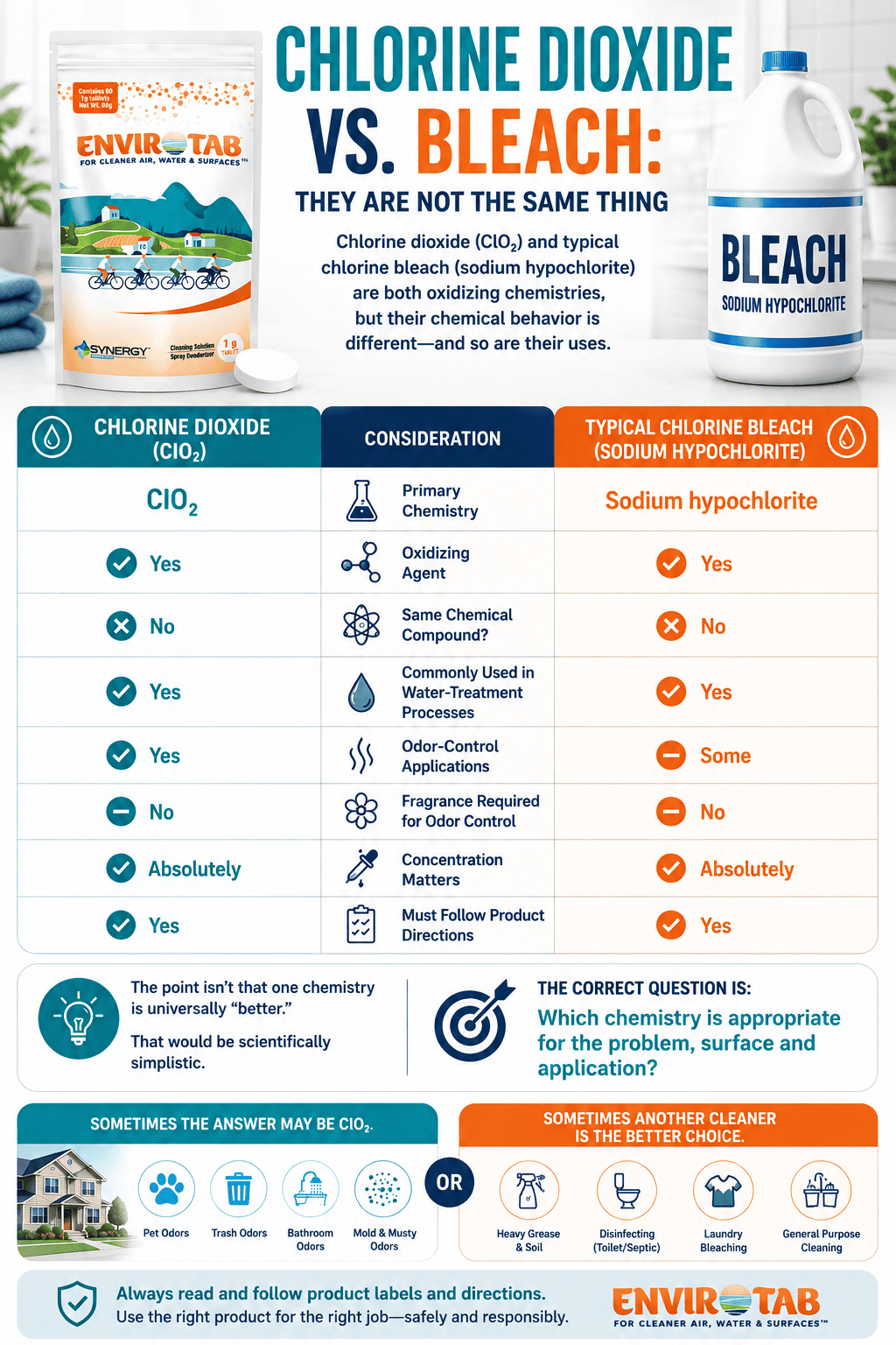 infograph showing how clo2 and bleach are different